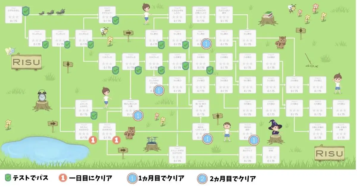 RISU算数1か月目
