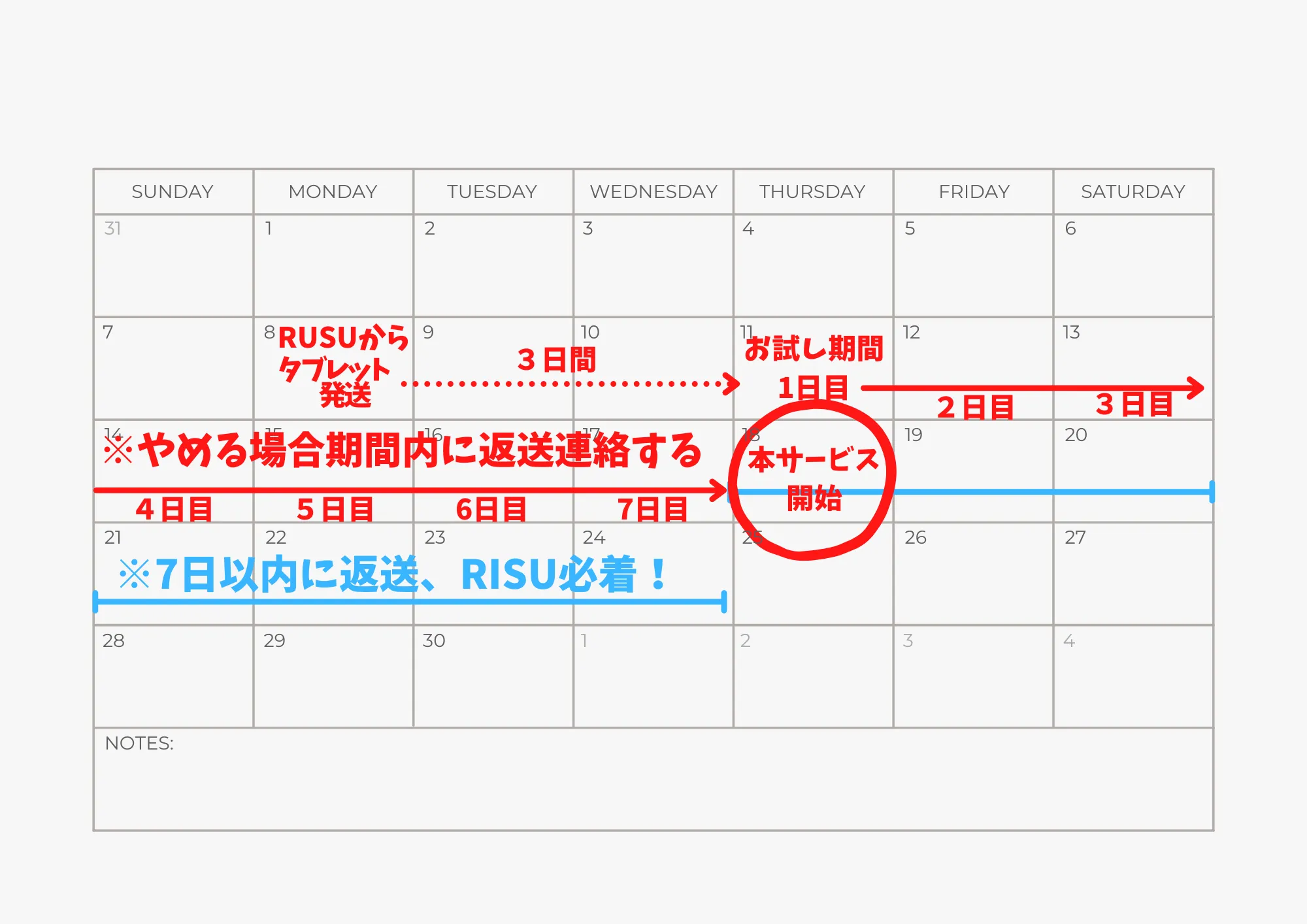 RISU算数お試し
