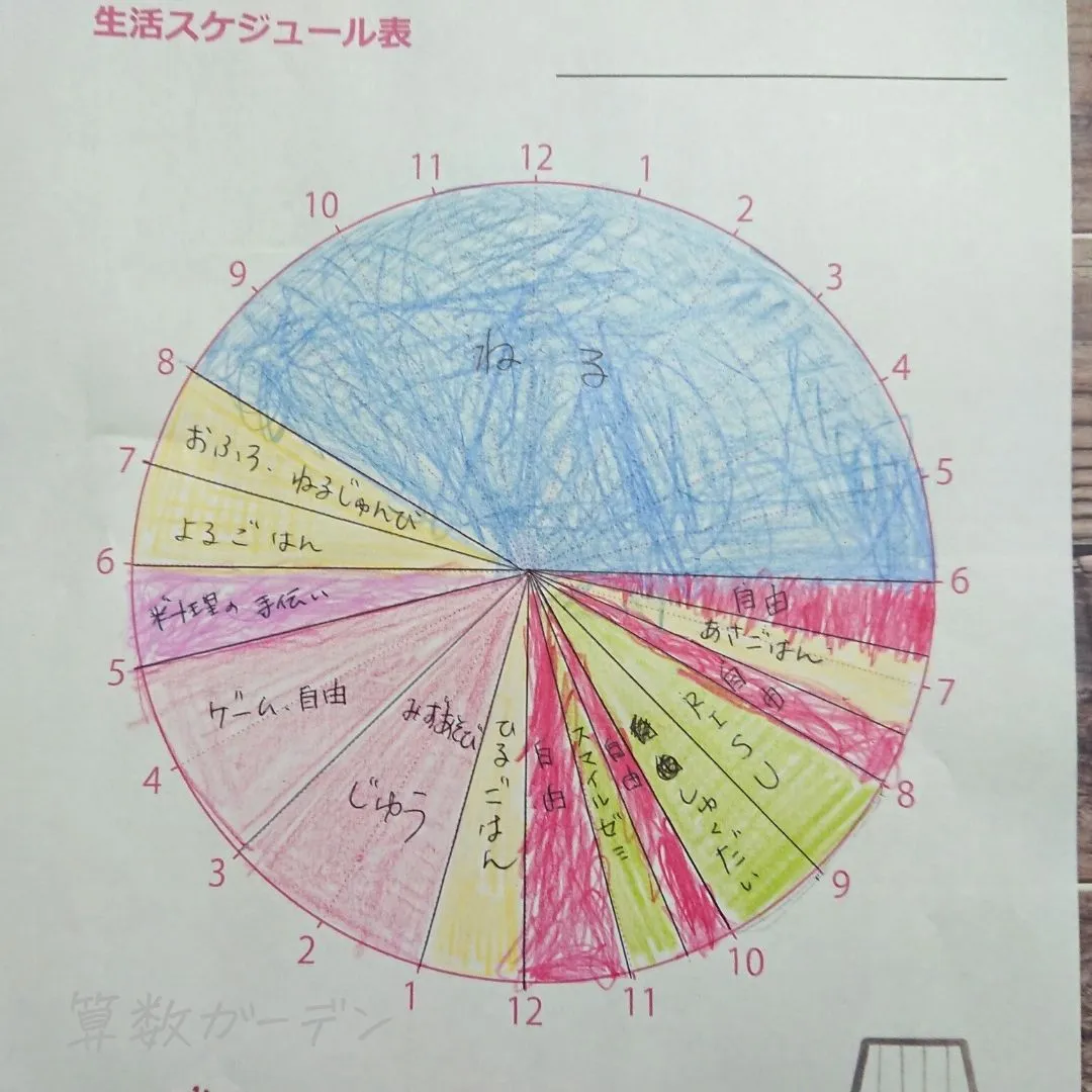 夏休みの勉強やる気どう引き出す Risu算数夏休みコンクールの活用法