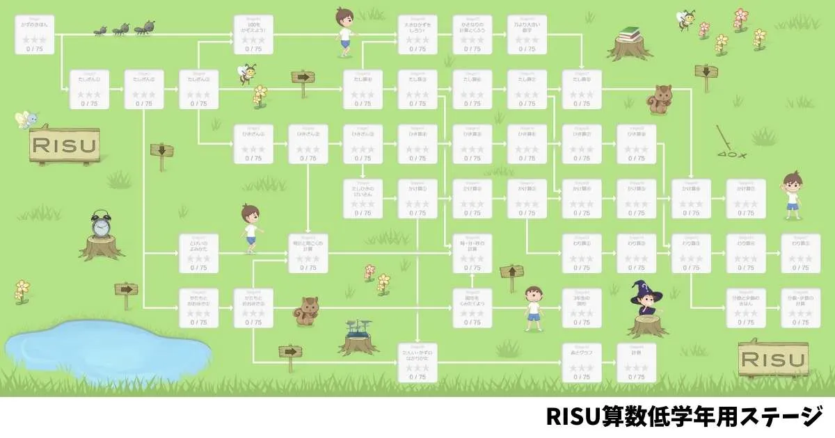 RISU算数低学年用ステージ
