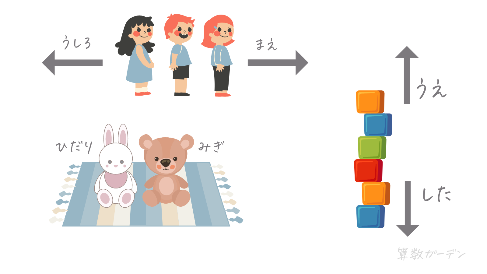 位置表象「上下」「前後」「左右」の教え方を幼児さんすうの専門家が  