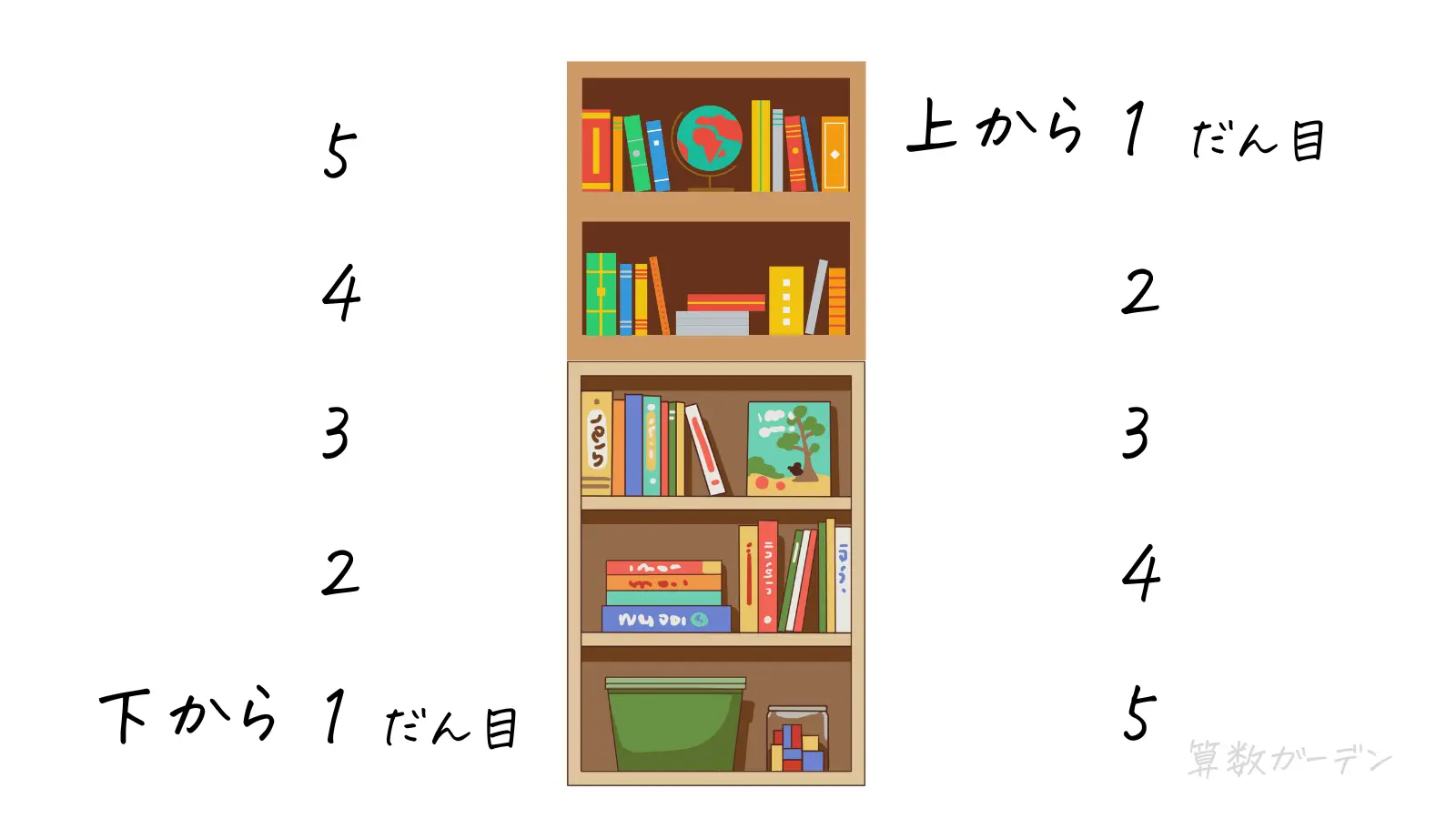 位置表象「上下」「前後」「左右」の教え方を幼児さんすうの専門家が解説 | 算数ガーデン