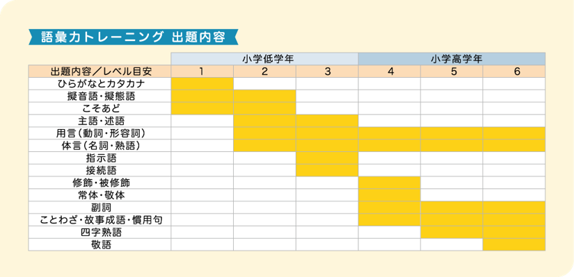 速読解力